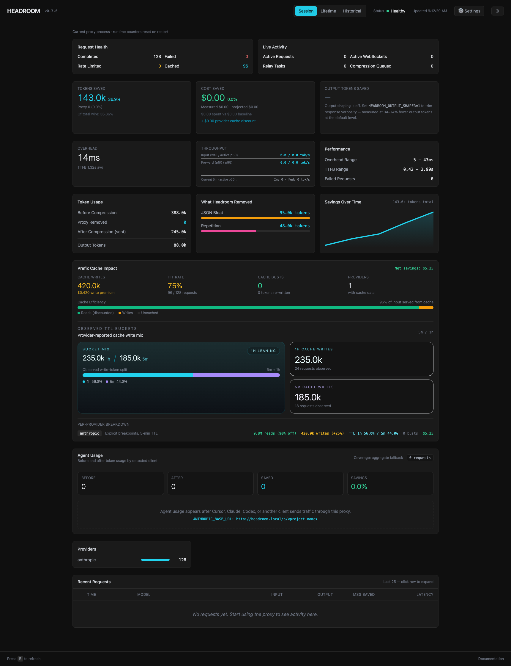 headroom dashboard screenshot showing prompt-cache time-to-live and savings panels