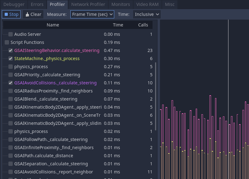 Godot documentation Profiler tab with timing rows, an Inclusive selector and a frame graph