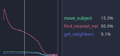 Godot documentation Self scope showing smaller caller timings and find_nearest_neighbor remaining prominent
