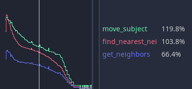 Godot documentation Inclusive scope with move_subject, find_nearest_neighbor and get_neighbors timing rows