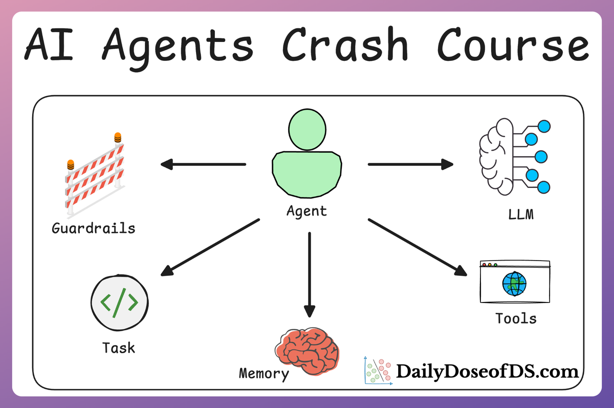 Memory Optimization for Agentic Systems - AI Agents Crash Course Part 15