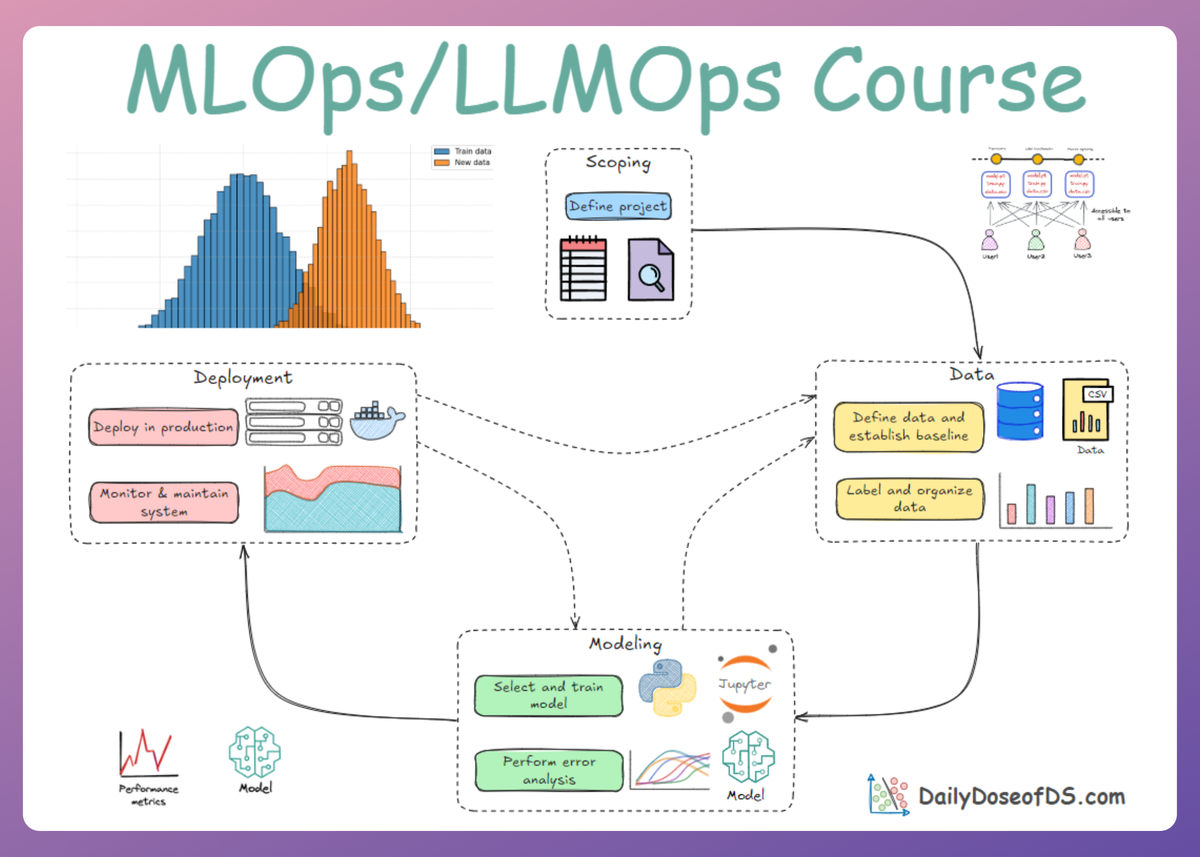 MLOps Monitoring and Observability: The Full Blueprint