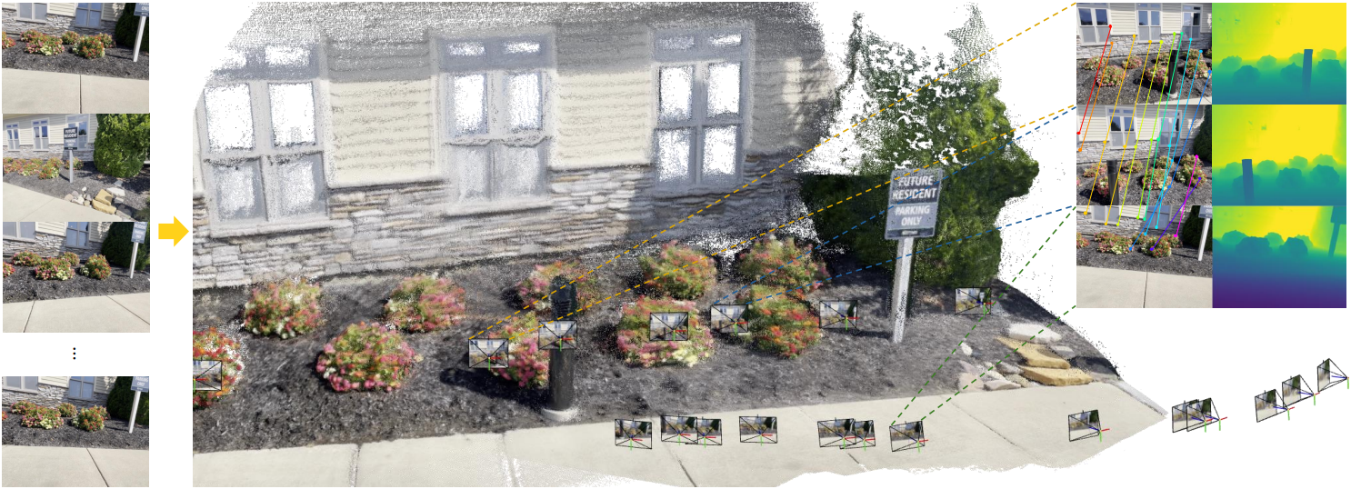 VGGT: Visual Geometry Grounded Transformer - CVPR 2025 Best Paper